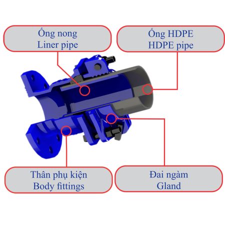 Phụ kiện gang - đai ngàm ống nong